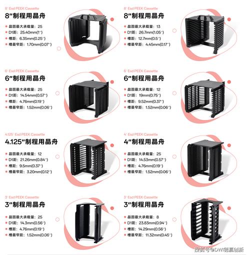 PEEK晶圓載具